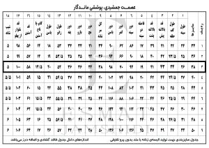 جدول سایز بندی لباس